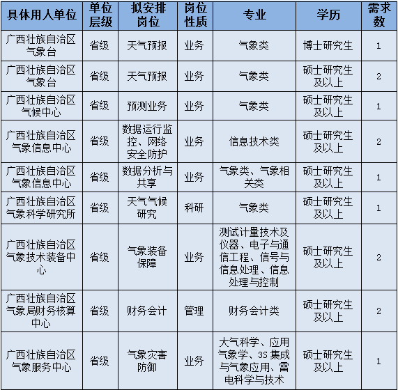 招聘_广饶招聘6月招聘司机_抚顺人才网招聘招聘