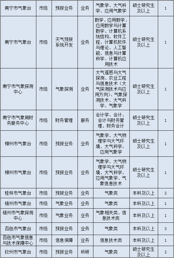 招聘_广饶招聘6月招聘司机_抚顺人才网招聘招聘