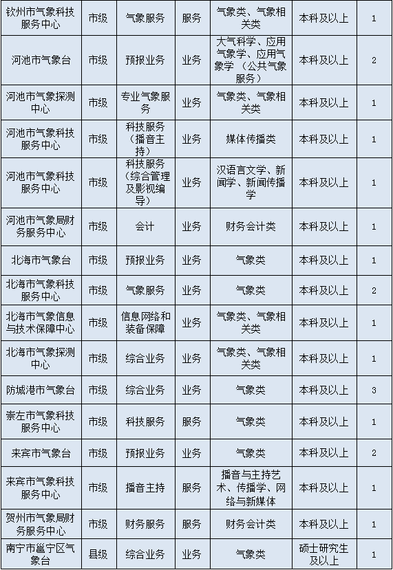 招聘_抚顺人才网招聘招聘_广饶招聘6月招聘司机