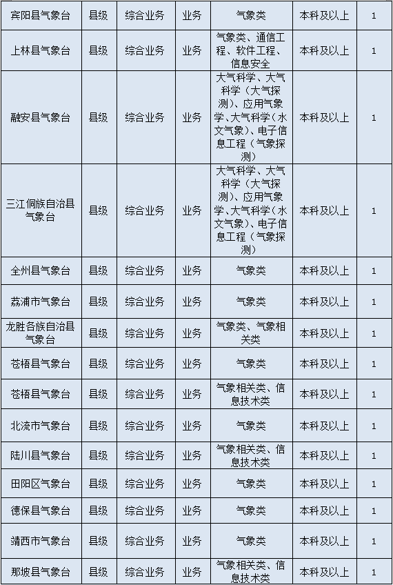 招聘_抚顺人才网招聘招聘_广饶招聘6月招聘司机