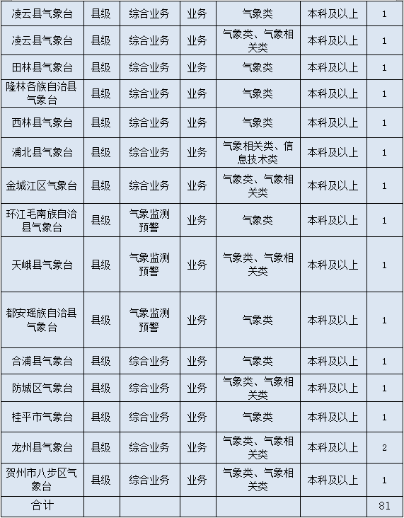 广饶招聘6月招聘司机_抚顺人才网招聘招聘_招聘