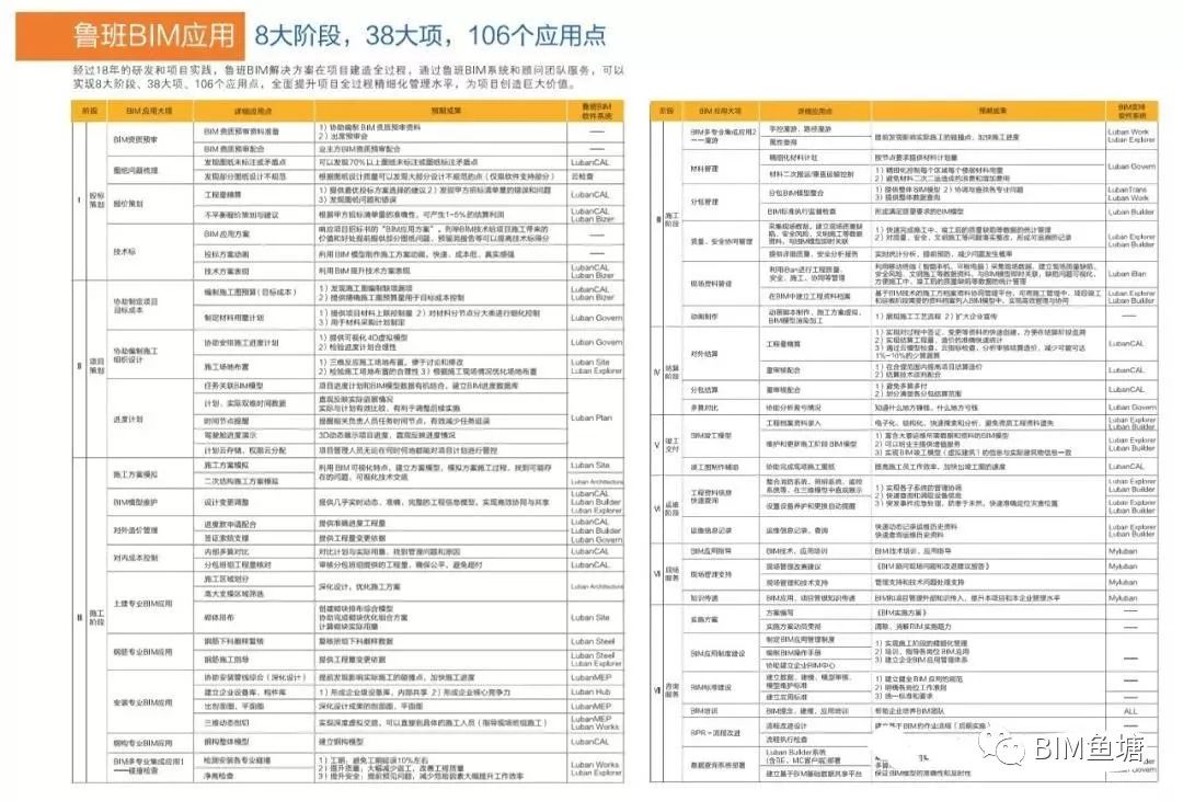 鲁班算量软件视频教程_鲁班算量软件怎么用_鲁班算量软件教程