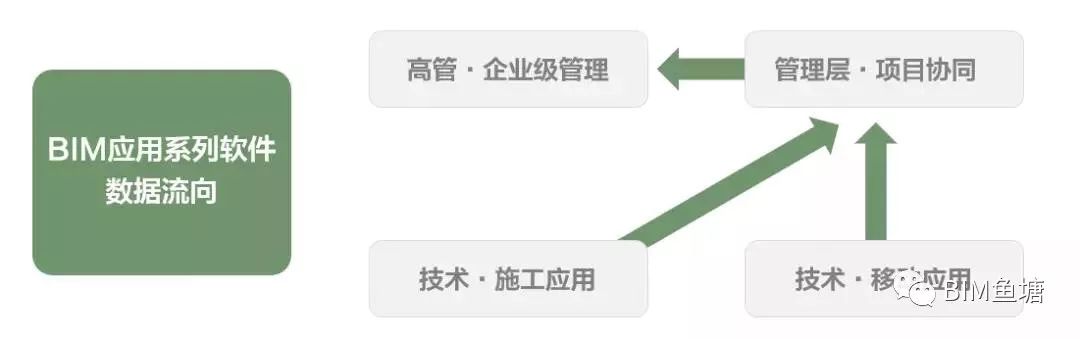 鲁班算量软件教程_鲁班算量软件怎么用_鲁班算量软件视频教程