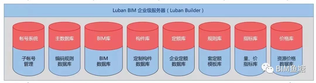 鲁班算量软件视频教程_鲁班算量软件怎么用_鲁班算量软件教程