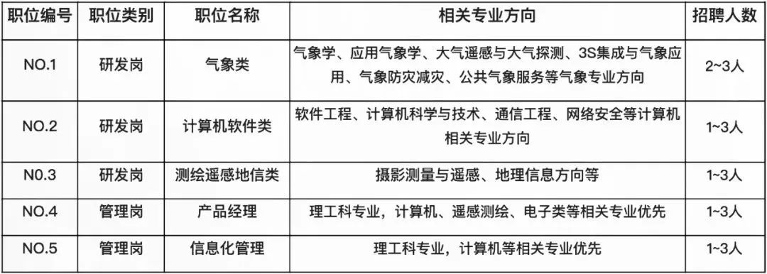 长春软件开发公司_长春开发软件的公司_长春开发软件公司有哪些