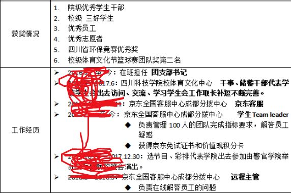 简历求职高校模板怎么写_高校求职简历模板_求职简历表大学生