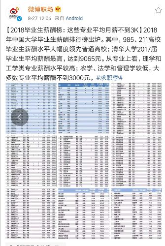 求职简历表大学生_简历求职高校模板怎么写_高校求职简历模板