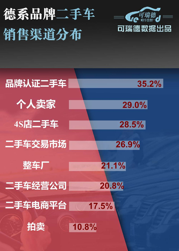 买二手车完整流程_买二手车怎么样_买二手车