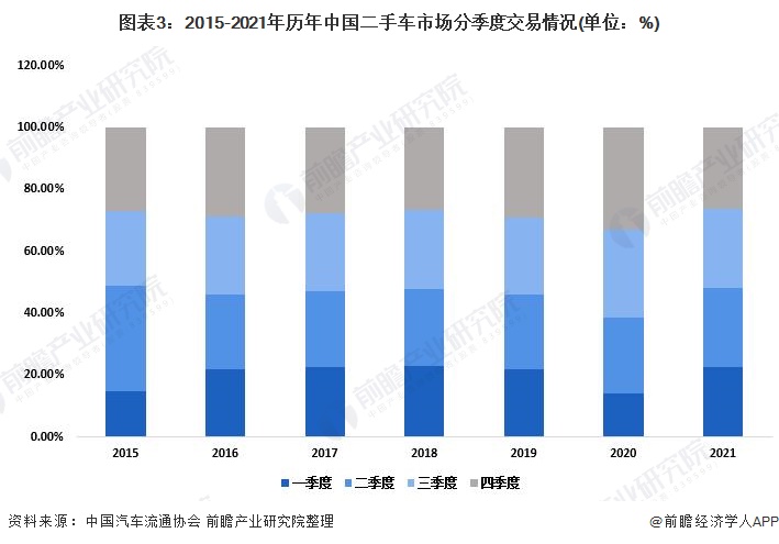 买二手车怎么样_买二手车完整流程_买二手车