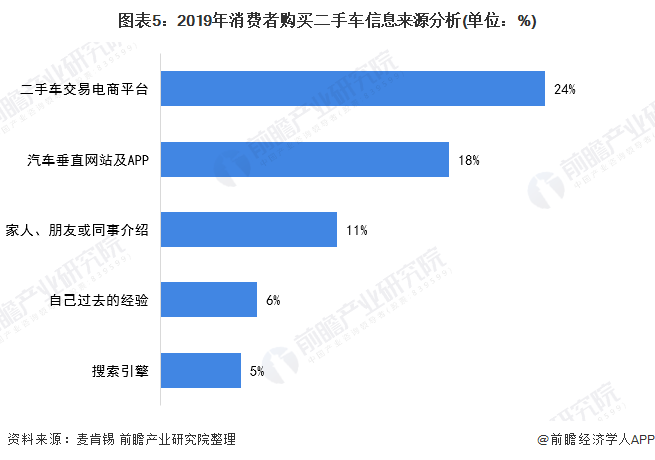 买二手车_买二手车完整流程_买二手车怎么样