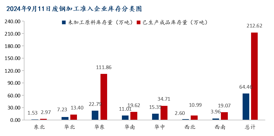 北京废钢回收_北京废钢回收价格_北京废钢铁回收