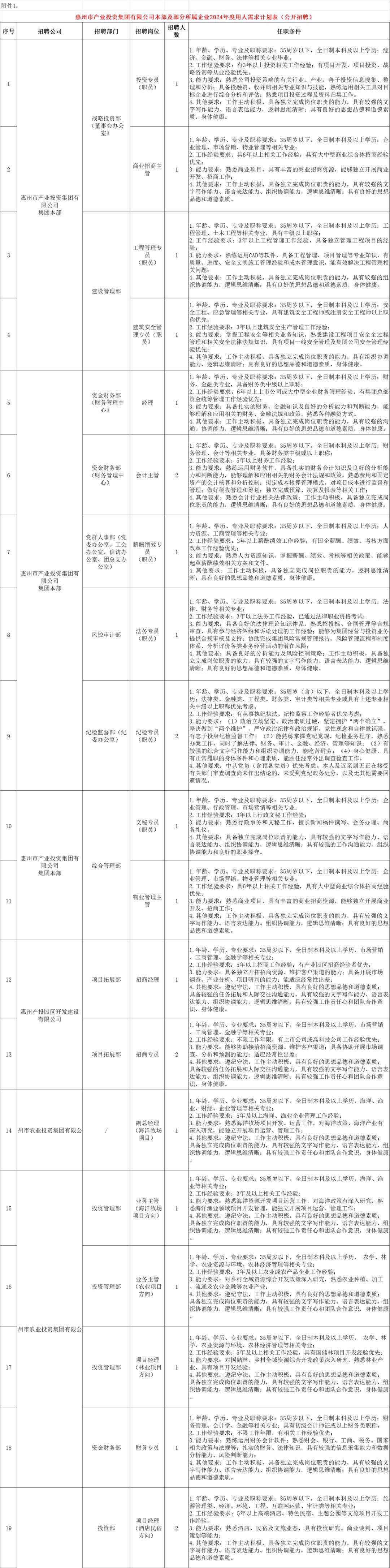 招聘信息_招聘信息最新招聘2024_招聘信息发布文案