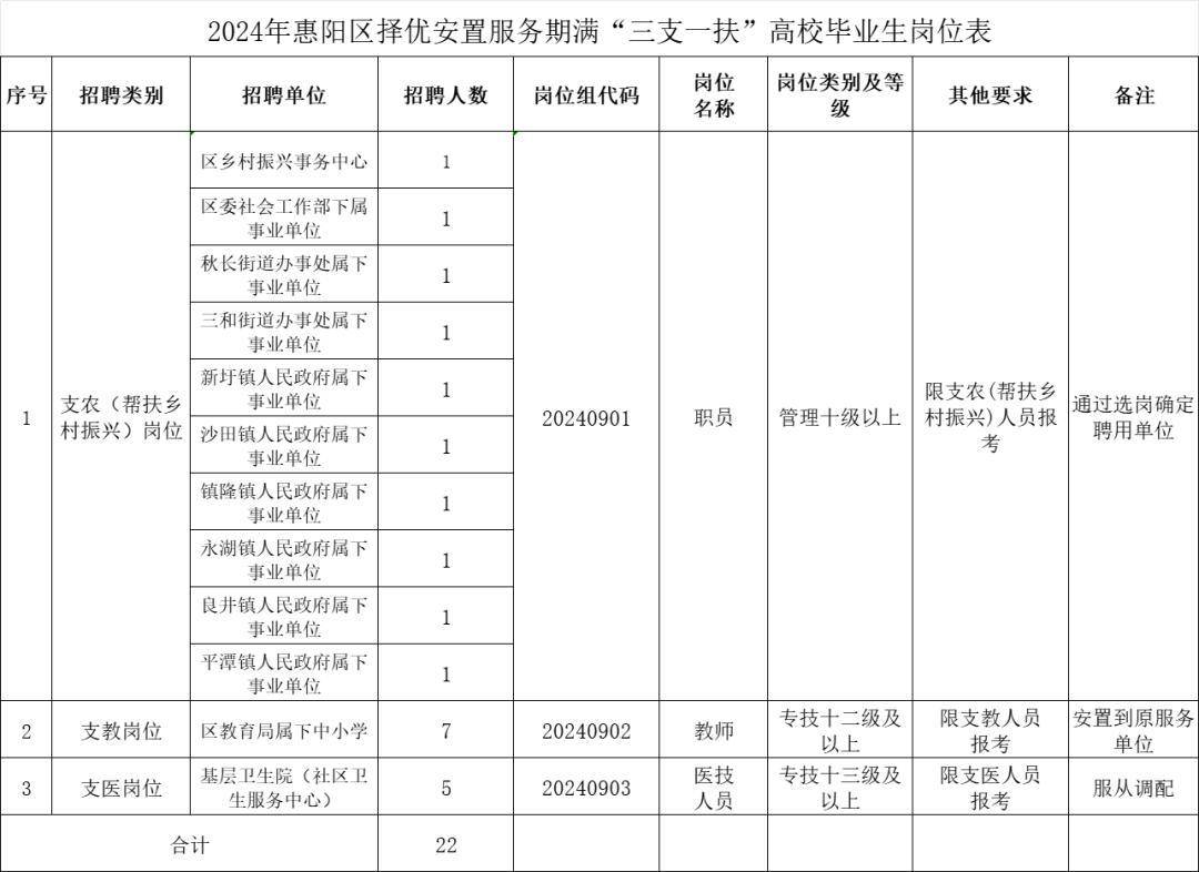 招聘信息最新招聘2024_招聘信息发布文案_招聘信息