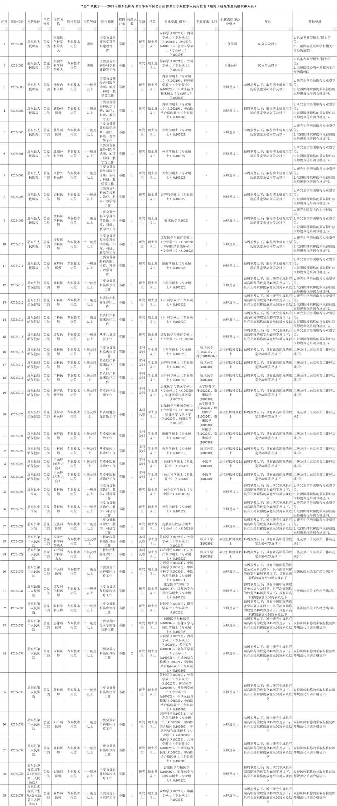 招聘信息发布文案_招聘信息_招聘信息最新招聘2024