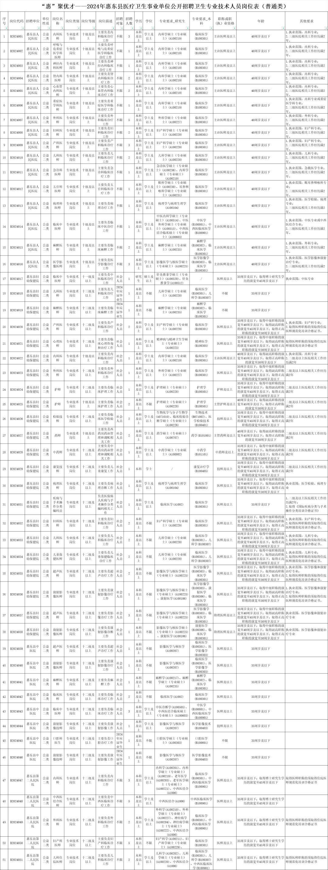 招聘信息最新招聘2024_招聘信息发布文案_招聘信息