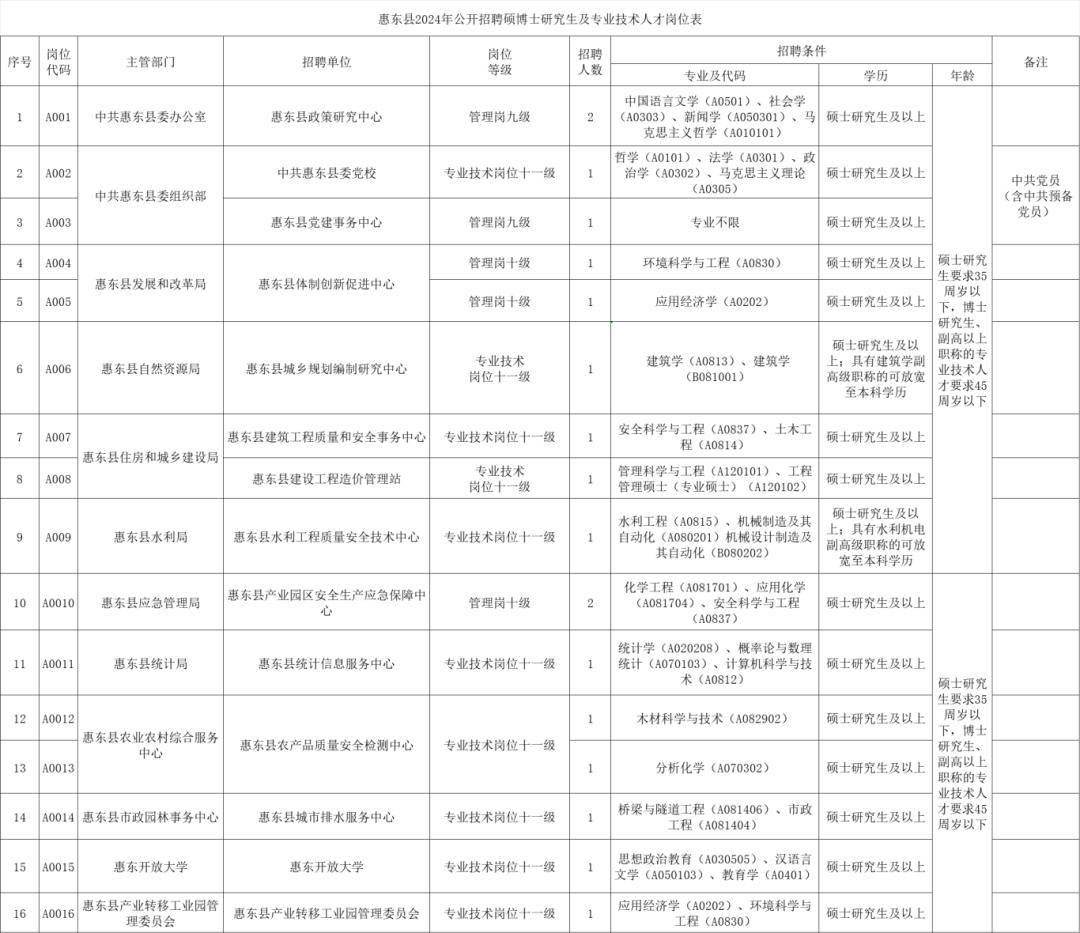 招聘信息_招聘信息最新招聘2024_招聘信息发布文案