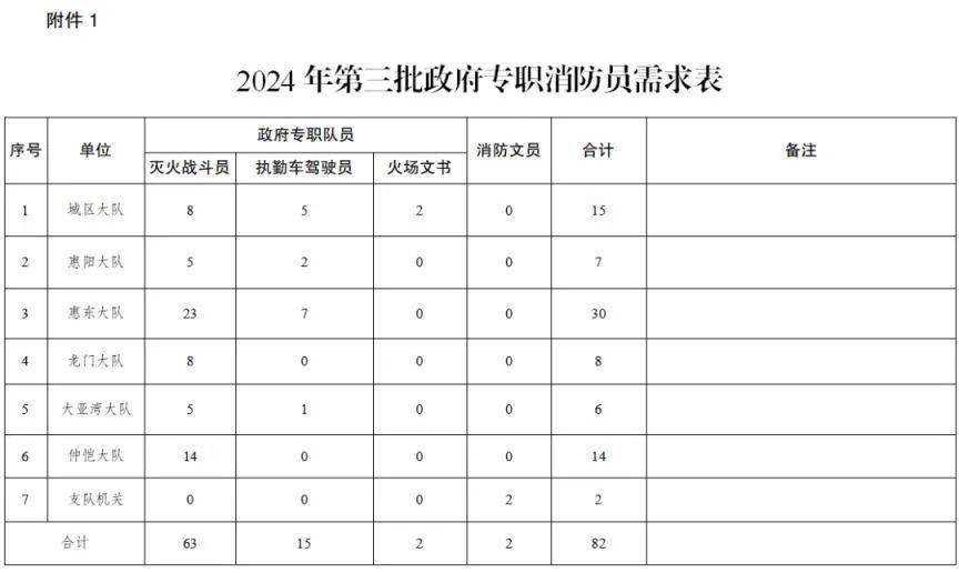 招聘信息_招聘信息最新招聘2024_招聘信息发布文案