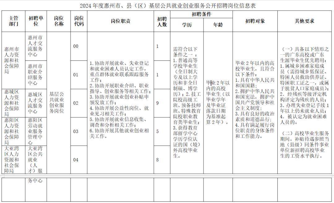 招聘信息发布文案_招聘信息_招聘信息最新招聘2024