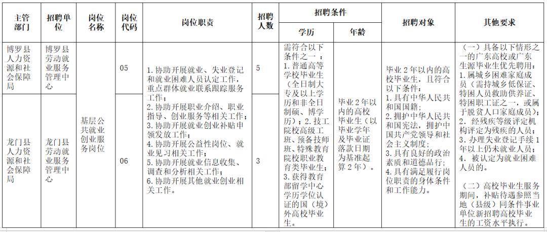 招聘信息_招聘信息最新招聘2024_招聘信息发布文案