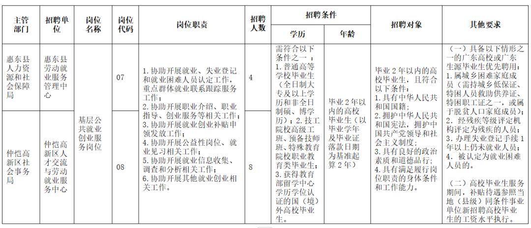 招聘信息发布文案_招聘信息最新招聘2024_招聘信息