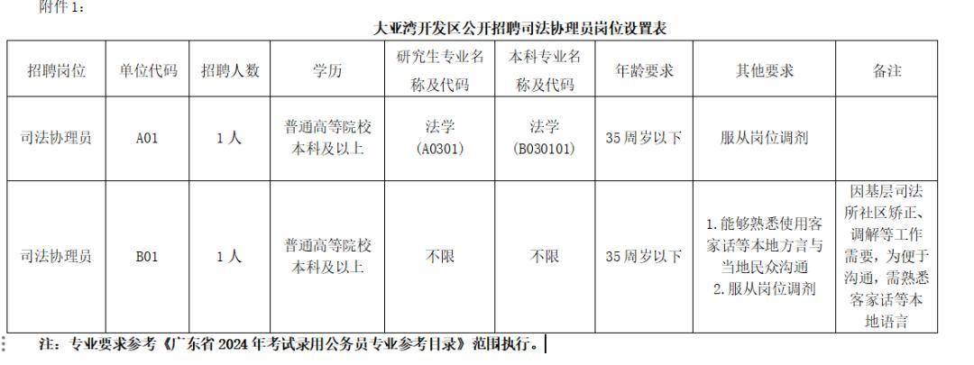 招聘信息发布文案_招聘信息_招聘信息最新招聘2024