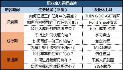 杜拉拉升职记中的职场礼仪_杜拉拉升职记职场问题_杜拉拉升职记职场启示