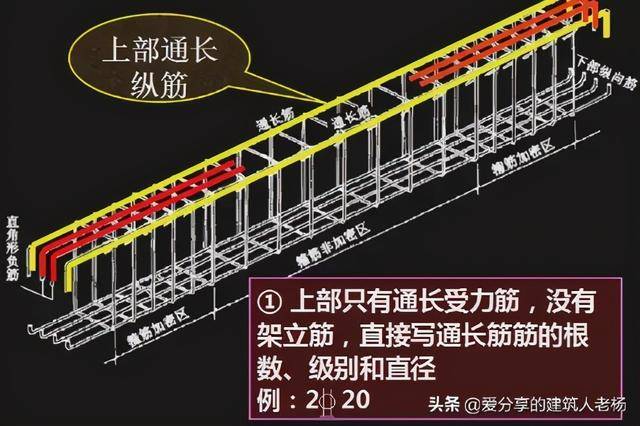 梁钢筋标注图片