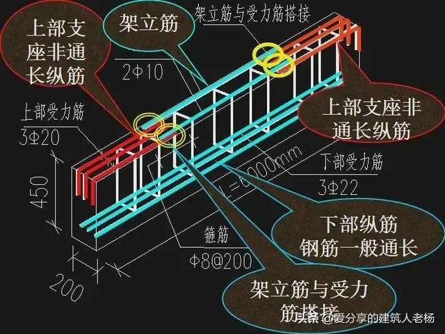 梁钢筋标注图片