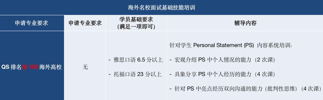 大学面试怎么说_大学面试技巧_面试技巧大学生