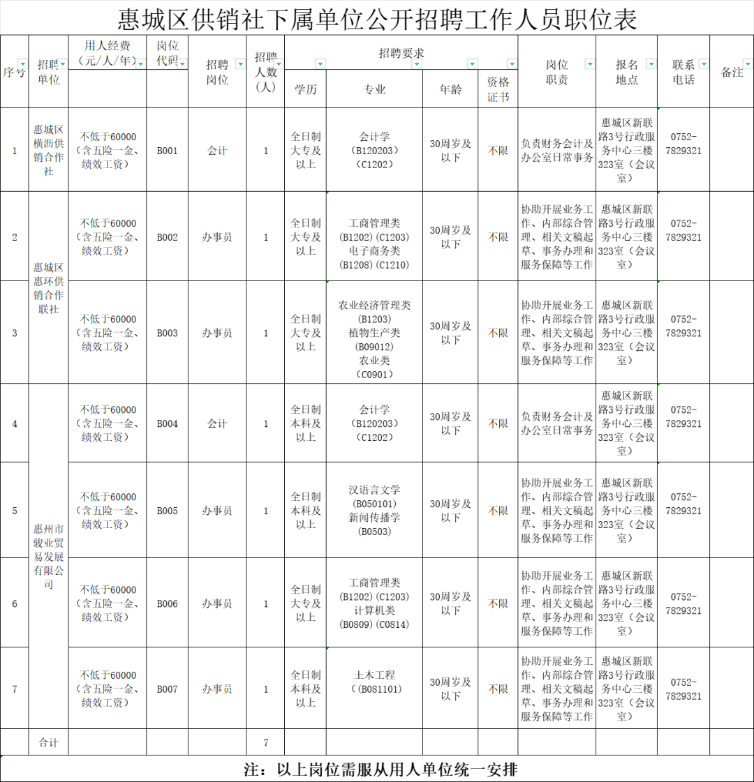 招聘信息_招聘信息在哪个网站看_招聘信息怎么发布