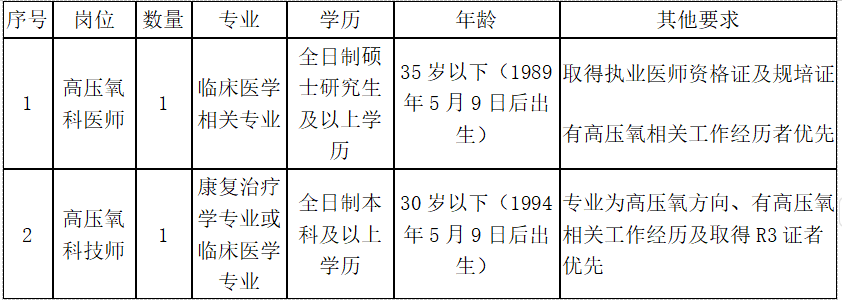 招聘信息在哪个网站看_招聘信息_招聘信息怎么发布