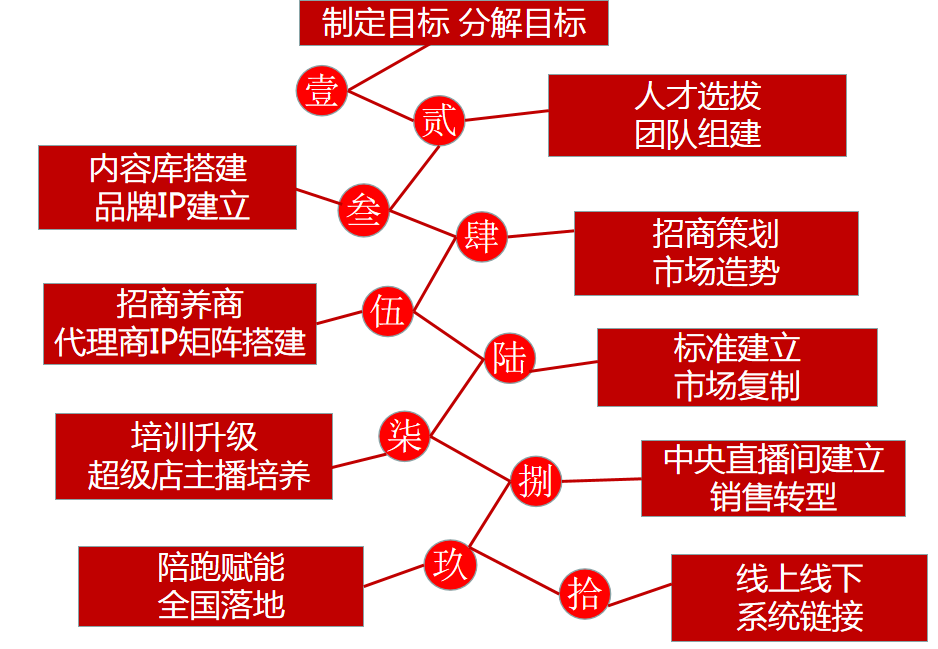 中国好家居联盟logo_家装建材联盟_装修材料知识中国好家居联盟