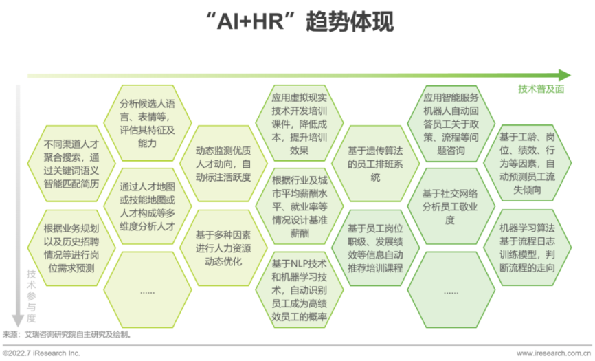 智联招聘面试题_智联招聘面试技巧_智联招聘面试流程