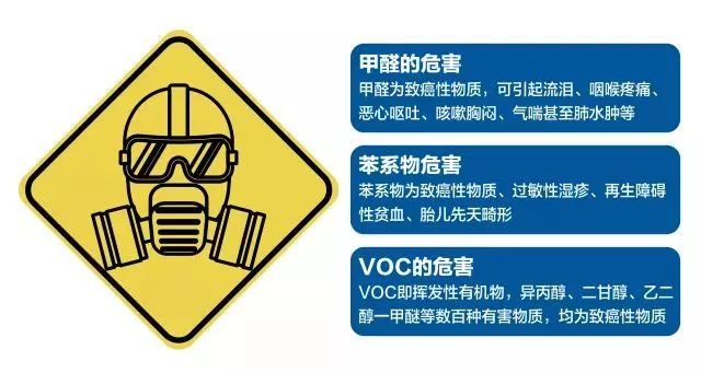 装修认证环保材料是什么_装修材料环保认证_装修认证环保材料有哪些