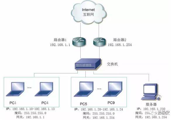 交换机维护软件_交换维护机软件哪个好_交换维护机软件下载