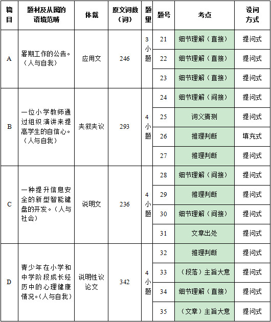 英语心灵鸡汤短文_心灵鸡汤的英语_英语鸡汤文章