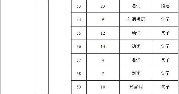 英语心灵鸡汤短文_心灵鸡汤的英语_英语鸡汤文章