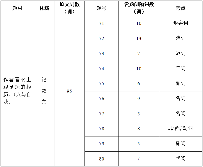 英语心灵鸡汤短文_英语鸡汤文章_心灵鸡汤的英语