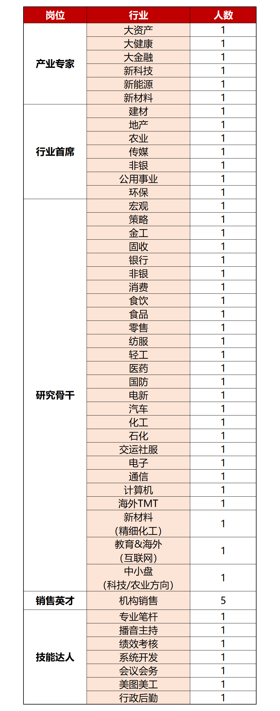 优衣库面试技巧_优衣库面试怎么说_优衣库面试话术