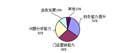 优衣库面试经典十题_优衣库面试技巧_优衣库面试题