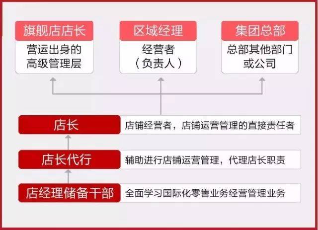 优衣库面试题_优衣库面试技巧_优衣库面试经典十题