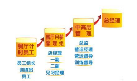 优衣库面试技巧_优衣库面试题_优衣库面试经典十题