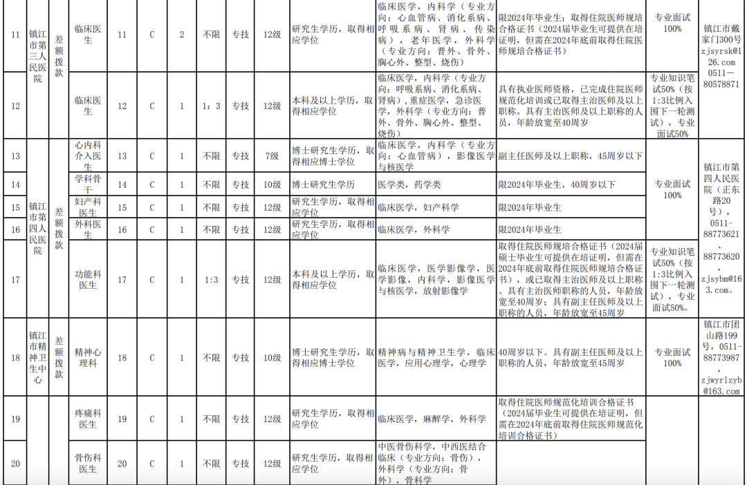 招聘网boss直聘_招聘_招聘平台免费