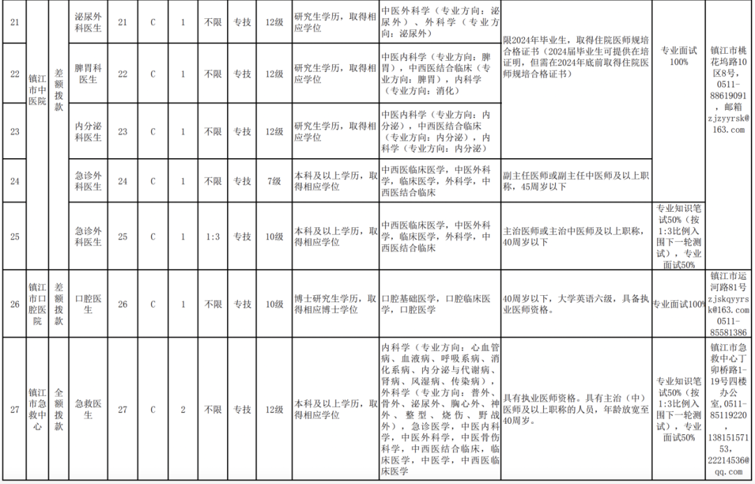 招聘_招聘平台免费_招聘网boss直聘