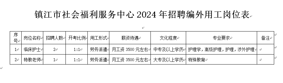 招聘平台免费_招聘网boss直聘_招聘