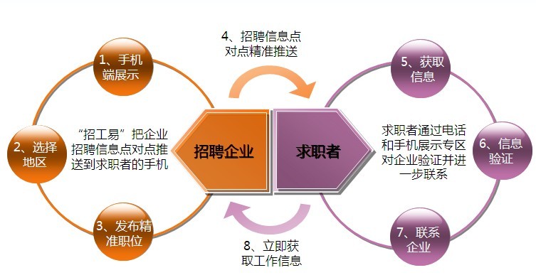招工_招工最新招聘信息58同城_招工最新招聘信息