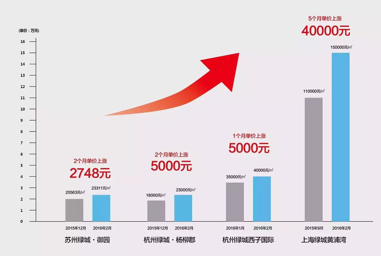 房产退税政策2021_嘉兴购房退税是什么意思_长兴房产退税