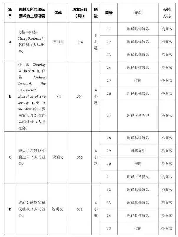 心灵鸡汤的英语句子_英语心灵鸡汤短文_心灵鸡汤的英语作文