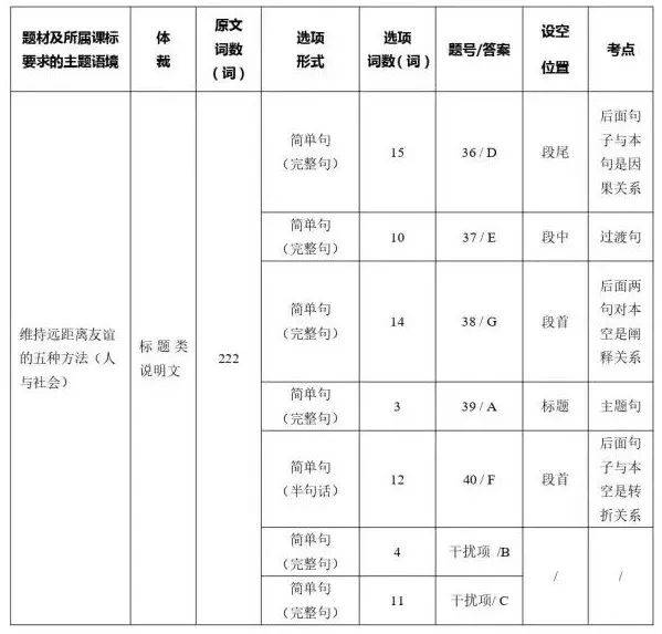 英语心灵鸡汤短文_心灵鸡汤的英语作文_心灵鸡汤的英语句子