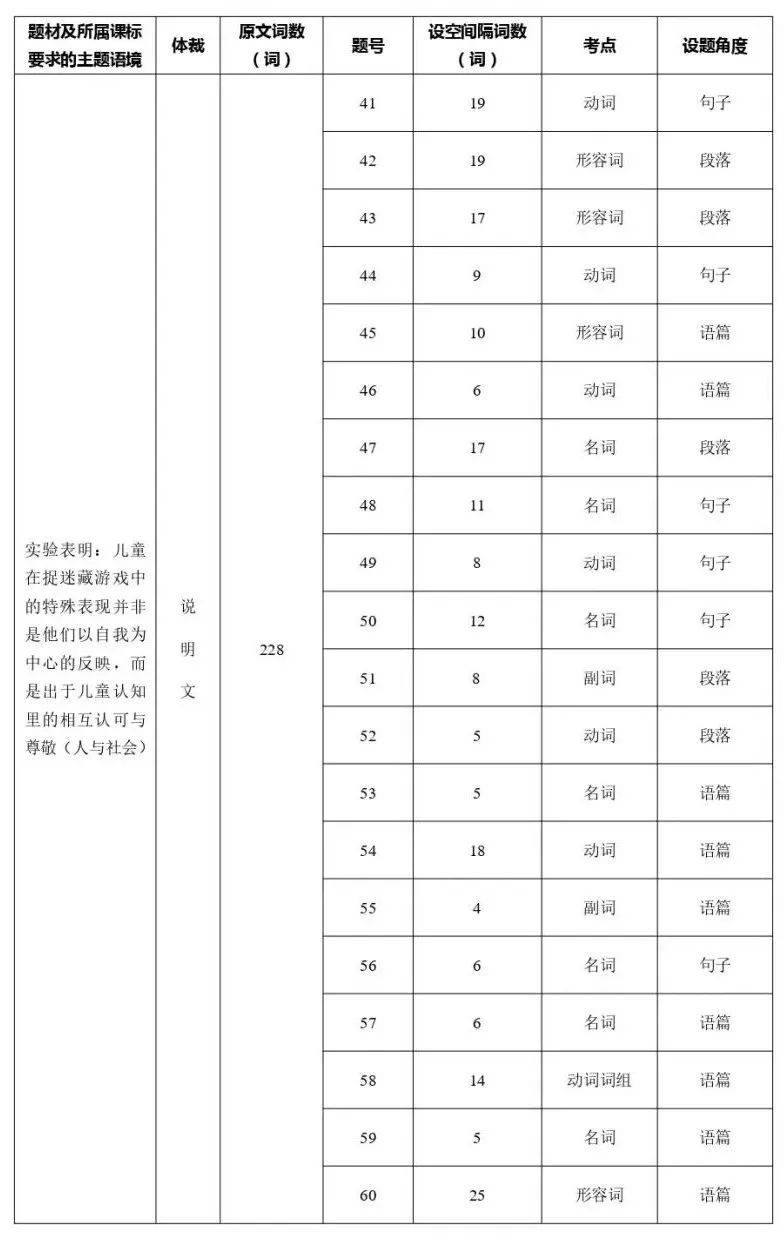 心灵鸡汤的英语句子_英语心灵鸡汤短文_心灵鸡汤的英语作文